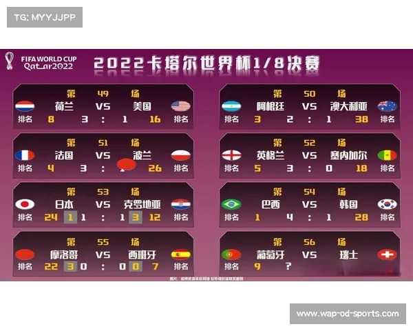 2022世界杯足球赛事时间表及完整比分回顾分析 2022世界杯足球赛事时间表及完整比分回顾分析
